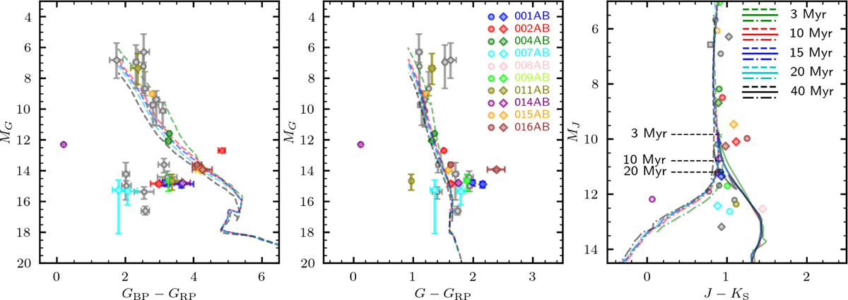 Fig. 4 Refer to the following caption and surrounding text.