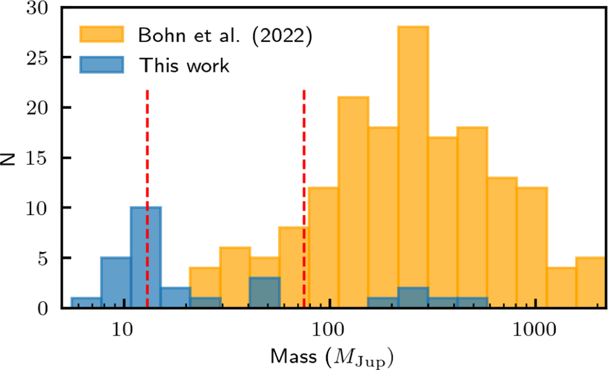 Fig. 6 Refer to the following caption and surrounding text.
