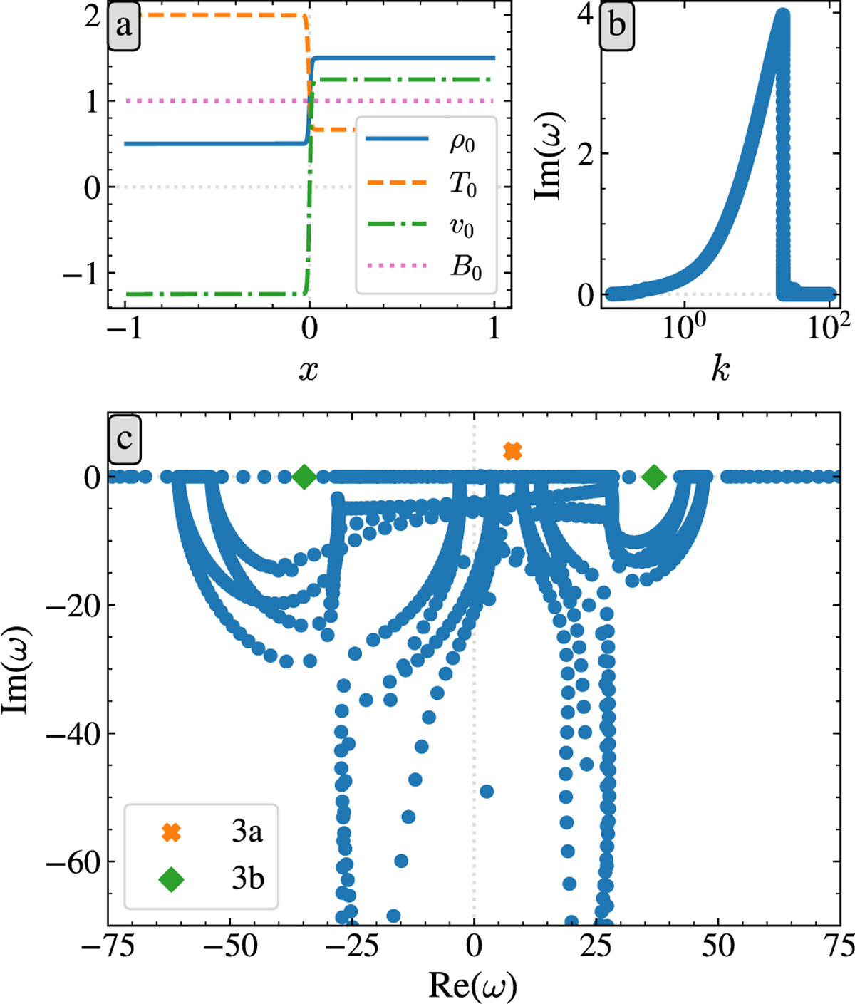 Fig. 10 Refer to the following caption and surrounding text.