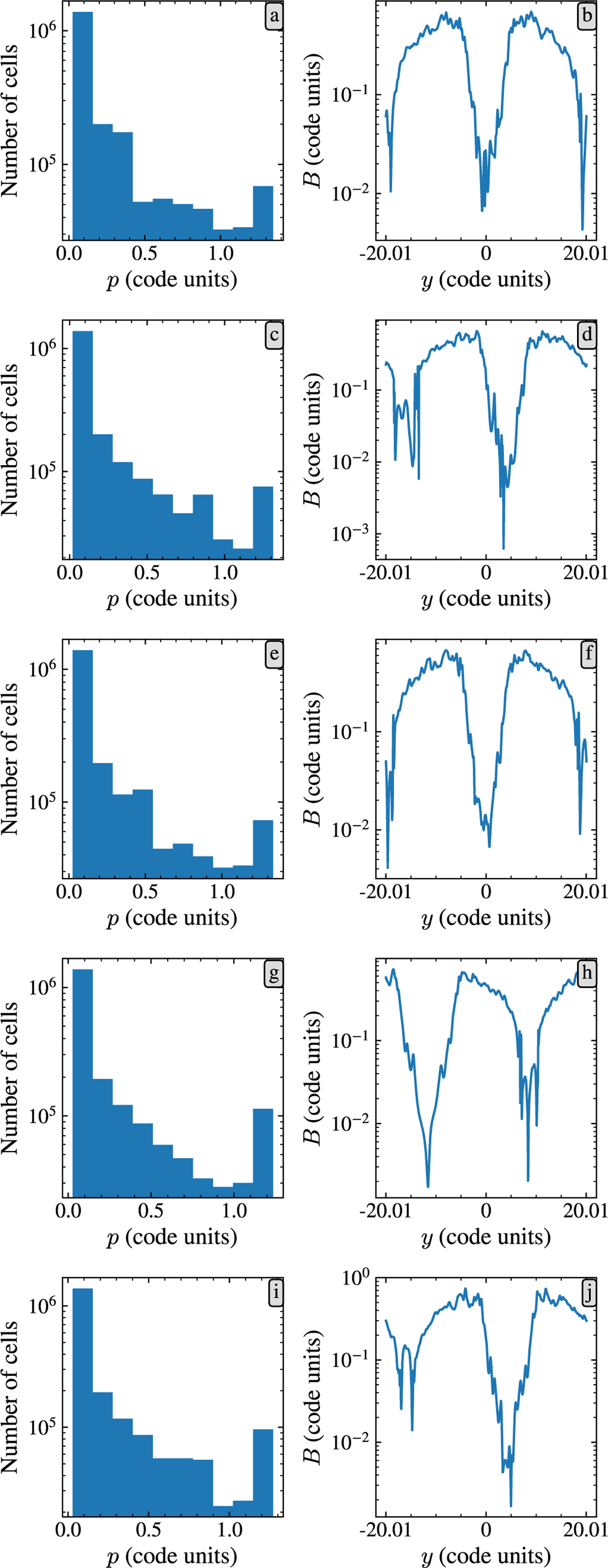 Fig. 9 Refer to the following caption and surrounding text.