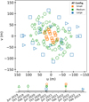 Thumbnail: Fig. 1 Refer to the following caption and surrounding text.
