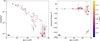 Thumbnail: Fig. 2 Refer to the following caption and surrounding text.
