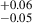 Mathematical equation: $ ^{+0.06}_{-0.05} $