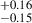 Mathematical equation: $ ^{+0.16}_{-0.15} $