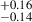 Mathematical equation: $ ^{+0.16}_{-0.14} $