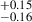 Mathematical equation: $ ^{+0.15}_{-0.16} $