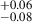 Mathematical equation: $ ^{+0.06}_{-0.08} $
