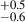 Mathematical equation: $ ^{+0.5}_{-0.6} $