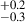 Mathematical equation: $ ^{+0.2}_{-0.3} $