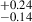 Mathematical equation: $ ^{+0.24}_{-0.14} $