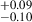 Mathematical equation: $ ^{+0.09}_{-0.10} $