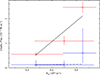 Thumbnail: Fig. 7. Refer to the following caption and surrounding text.