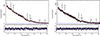 Thumbnail: Fig. 8. Refer to the following caption and surrounding text.