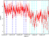 Thumbnail: Fig. 9. Refer to the following caption and surrounding text.