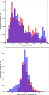 Thumbnail: Fig. 1 Refer to the following caption and surrounding text.
