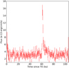 Thumbnail: Fig. 7 Refer to the following caption and surrounding text.