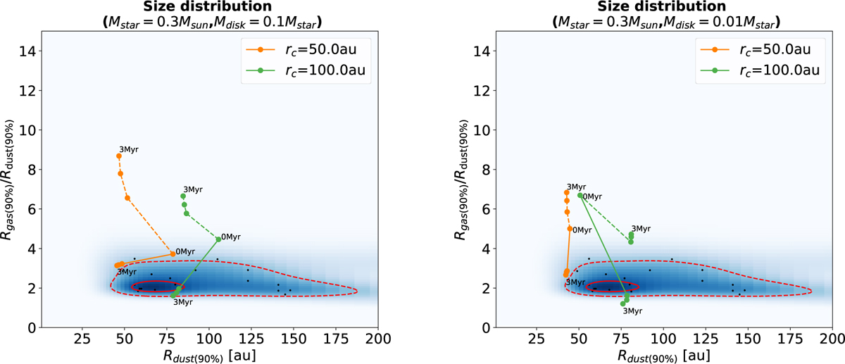 Fig. 3 Refer to the following caption and surrounding text.