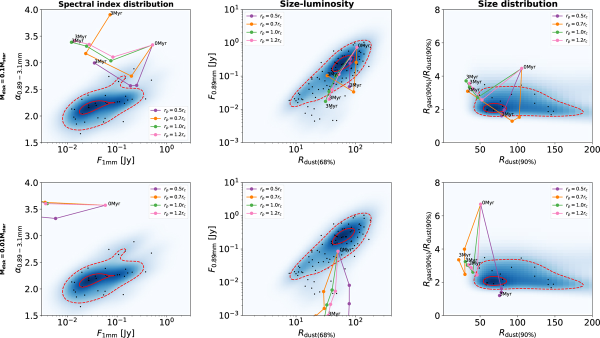 Fig. 5 Refer to the following caption and surrounding text.