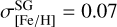 Mathematical equation: ${\rm\sigma^{SG}_{[Fe/H]}=0.07\ dex}$