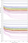 Thumbnail: Fig. 4 Refer to the following caption and surrounding text.