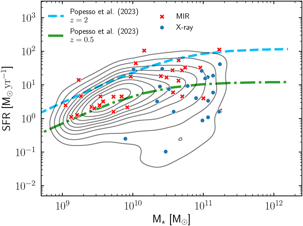 Fig. D.2. Refer to the following caption and surrounding text.