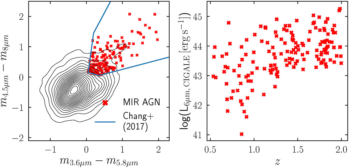 Fig. 4. Refer to the following caption and surrounding text.