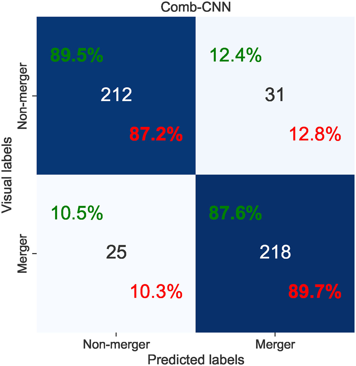 Fig. 9. Refer to the following caption and surrounding text.
