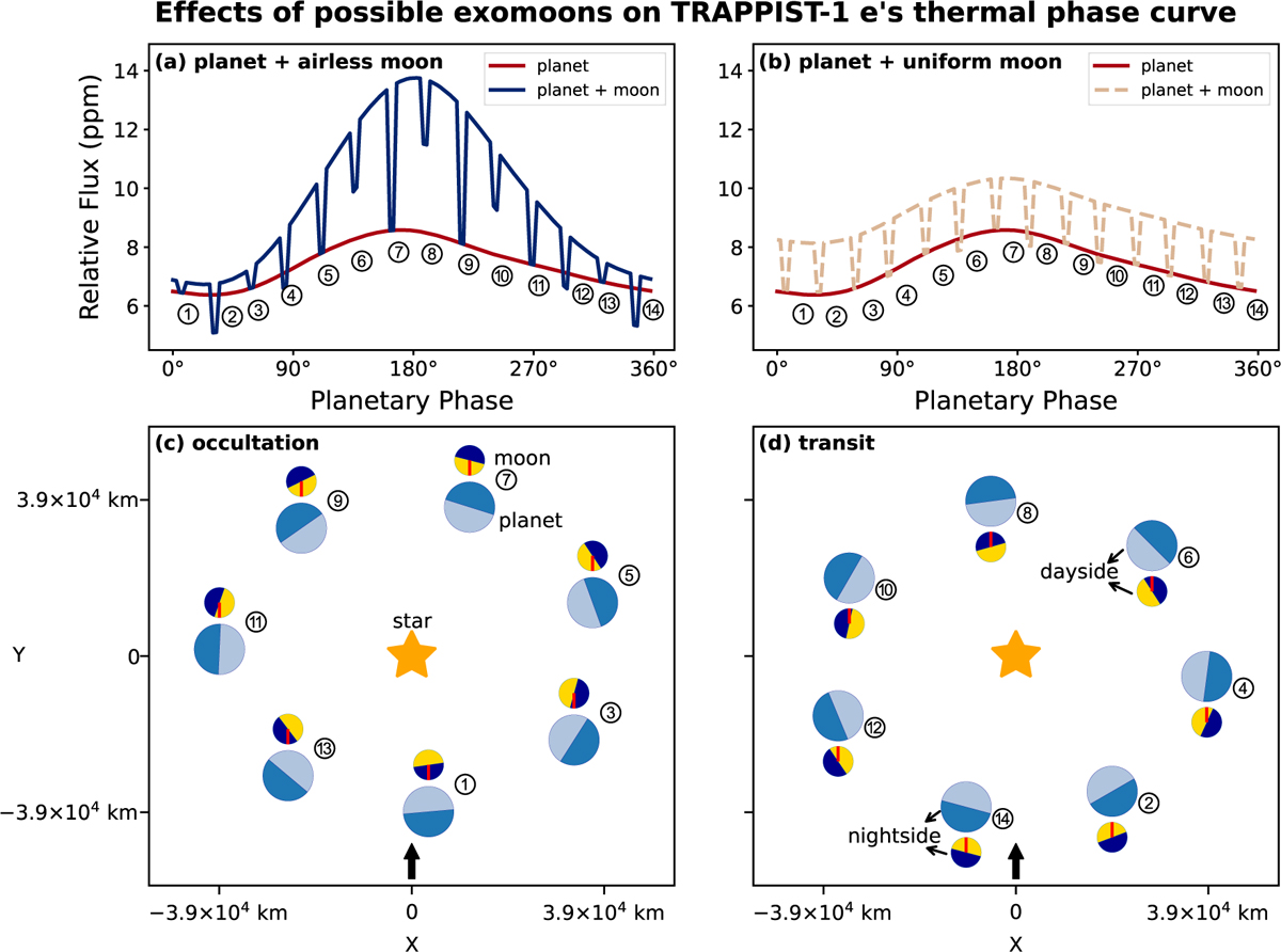 Fig. 2 Refer to the following caption and surrounding text.