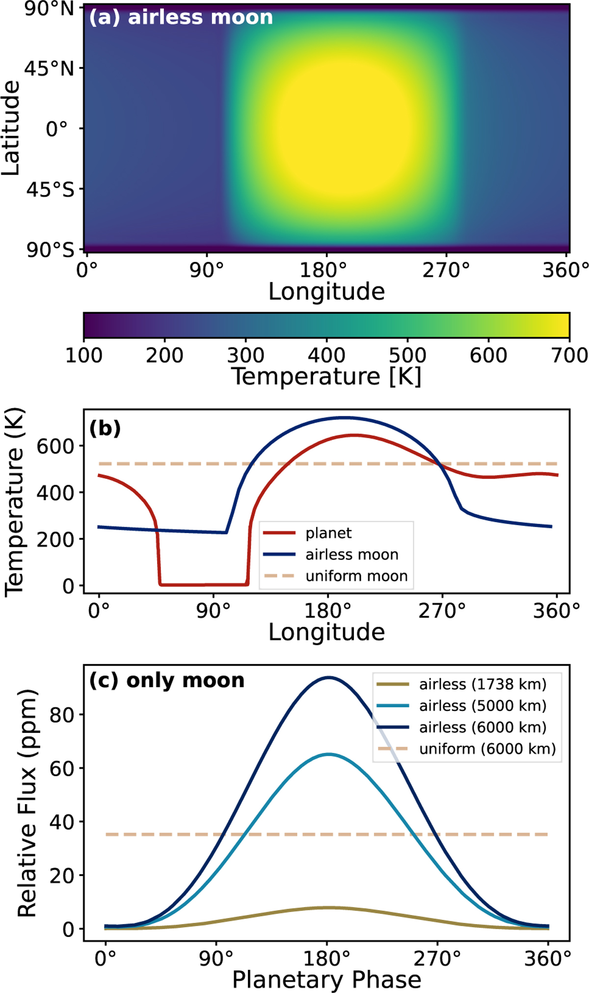 Fig. 3 Refer to the following caption and surrounding text.