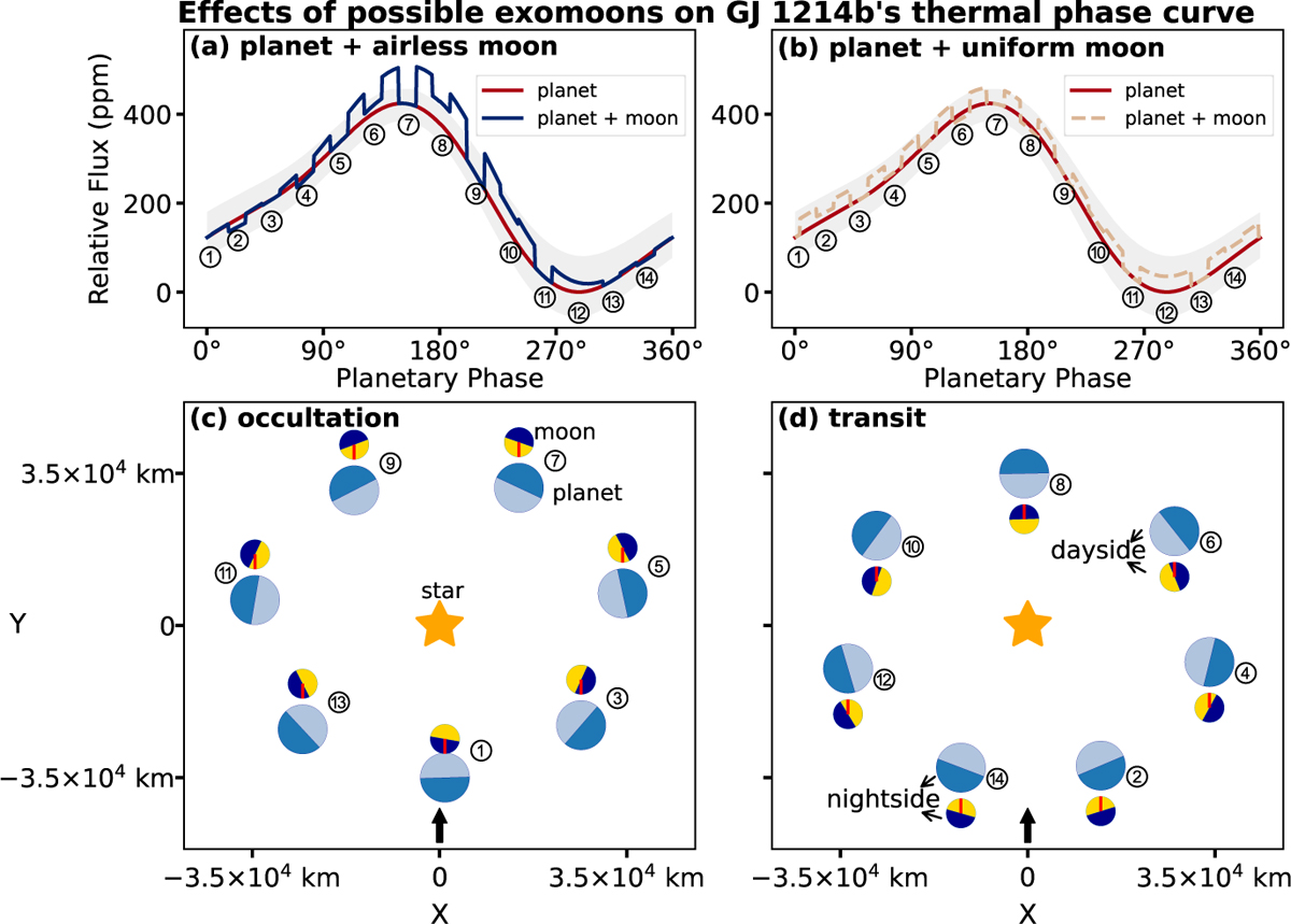 Fig. 4 Refer to the following caption and surrounding text.