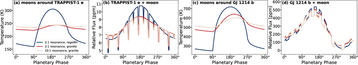 Fig. 5 Refer to the following caption and surrounding text.