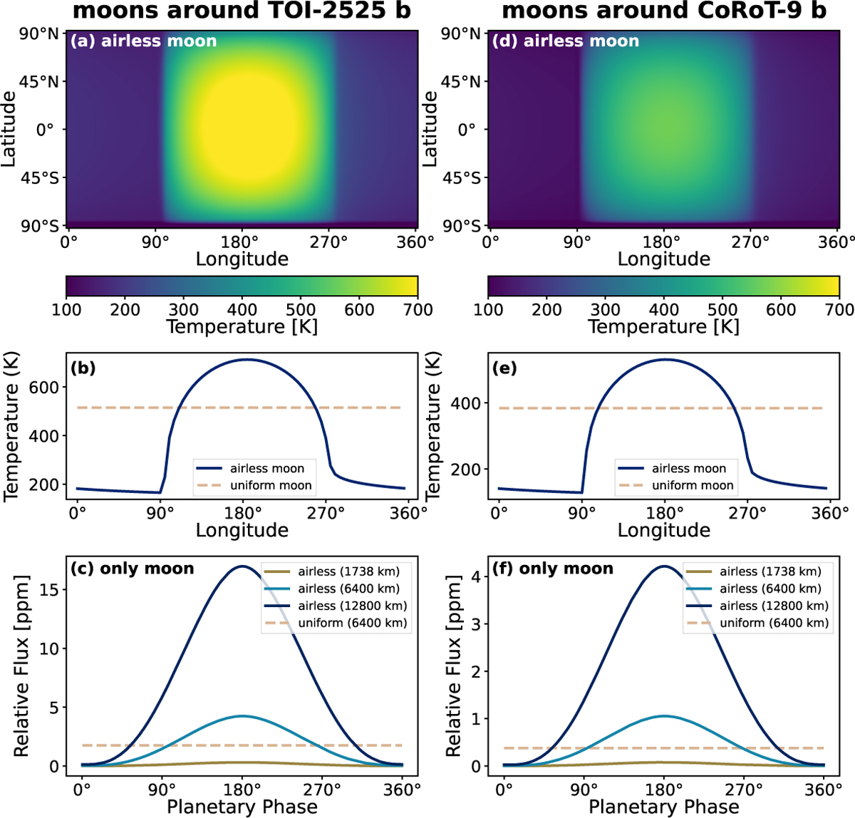 Fig. 6 Refer to the following caption and surrounding text.