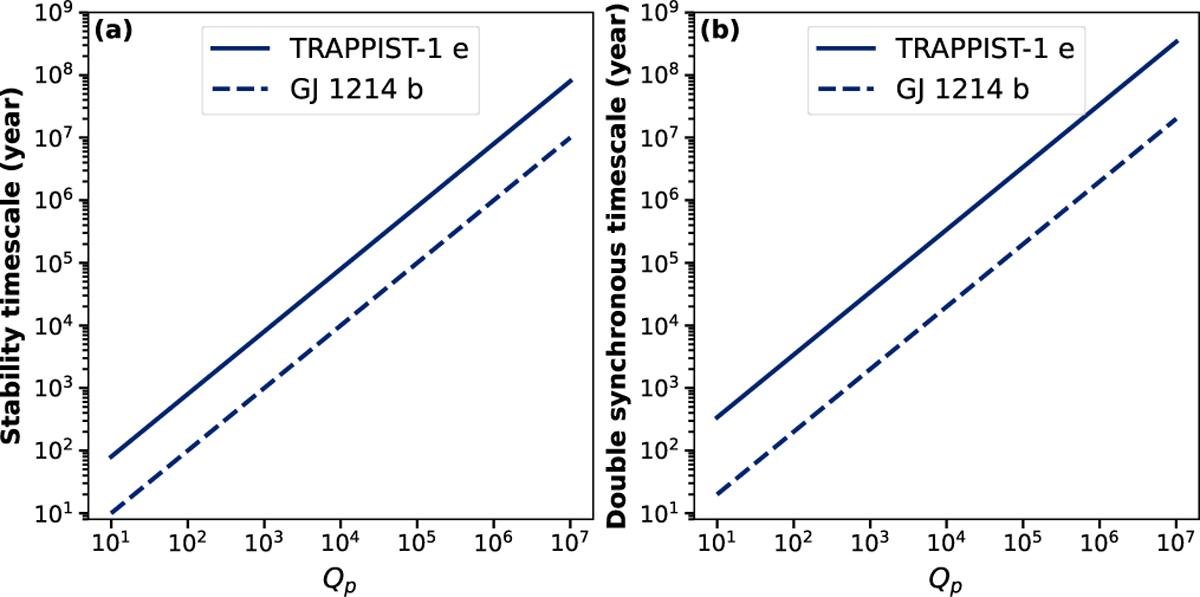 Fig. 9 Refer to the following caption and surrounding text.