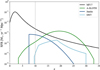 Thumbnail: Fig. 2 Refer to the following caption and surrounding text.