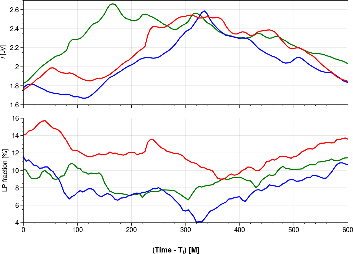 Fig. 12. Refer to the following caption and surrounding text.