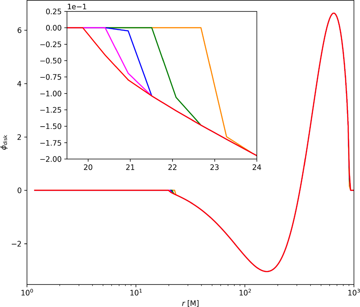 Fig. A.1. Refer to the following caption and surrounding text.