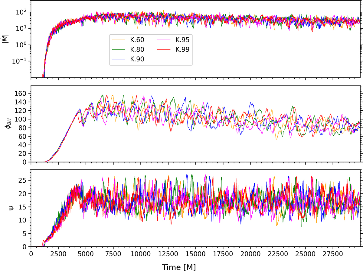 Fig. 2. Refer to the following caption and surrounding text.