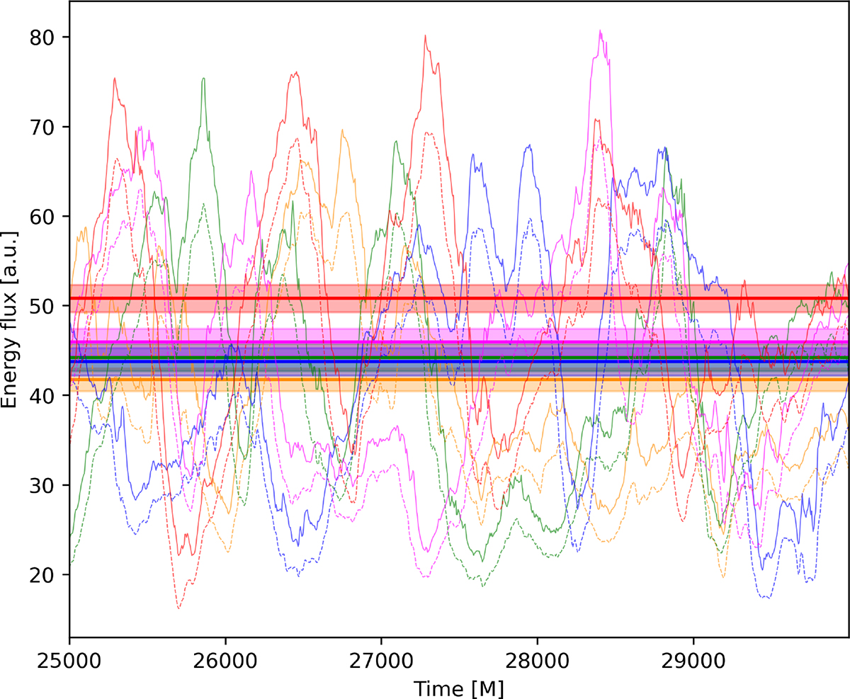 Fig. 3. Refer to the following caption and surrounding text.