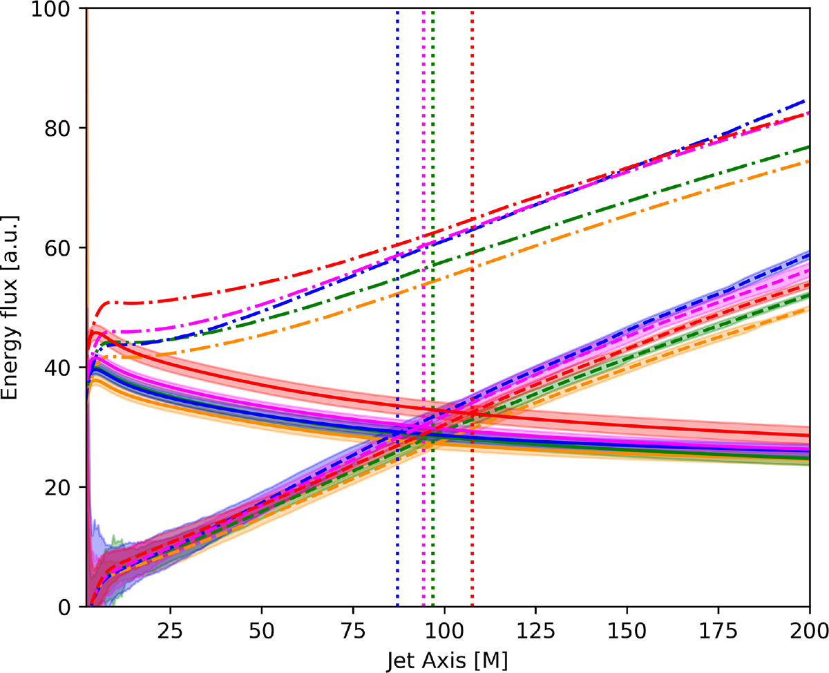 Fig. 4. Refer to the following caption and surrounding text.
