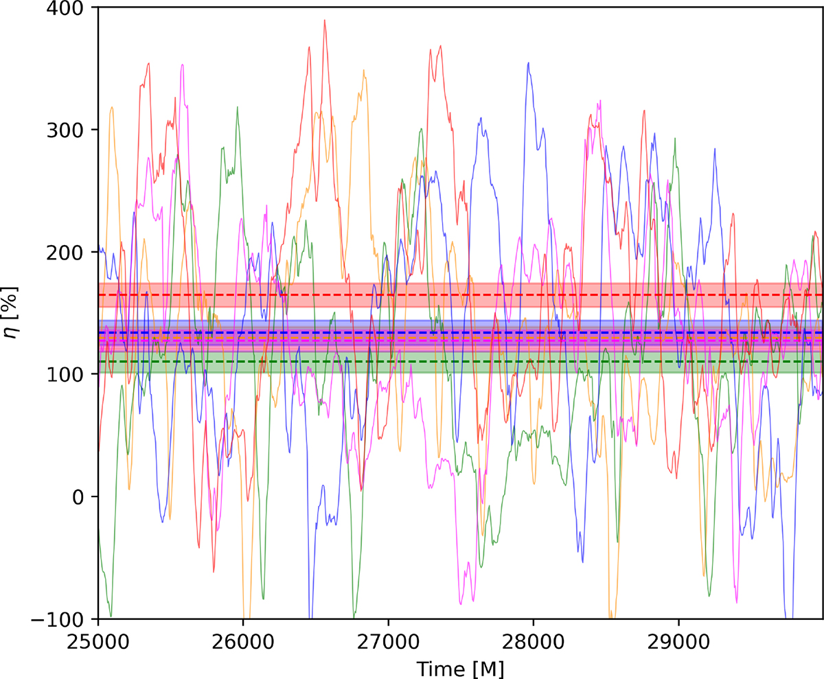 Fig. 5. Refer to the following caption and surrounding text.