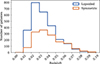 Thumbnail: Fig. 7. Refer to the following caption and surrounding text.