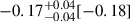 Mathematical equation: $ -0.17^{+0.04}_{-0.04}[-0.18] $