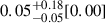 Mathematical equation: $ 0.05^{+0.18}_{-0.05}[0.00] $