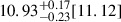 Mathematical equation: $ 10.93^{+0.17}_{-0.23}[11.12] $