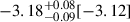 Mathematical equation: $ -3.18^{+0.08}_{-0.09}[-3.12] $