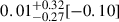 Mathematical equation: $ 0.01^{+0.32}_{-0.27}[-0.10] $