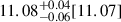 Mathematical equation: $ 11.08^{+0.04}_{-0.06}[11.07] $