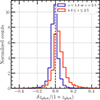 Thumbnail: Fig. B.1. Refer to the following caption and surrounding text.