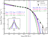 Thumbnail: Fig. 8. Refer to the following caption and surrounding text.