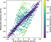 Thumbnail: Fig. C.1. Refer to the following caption and surrounding text.
